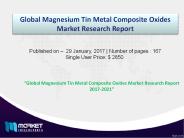 2021 Analysis Global Magnesium Tin Metal Composite Oxides Market