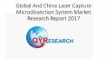 Global And China Laser Capture Microdissection System Market Research Report 2017 PowerPoint PPT Presentation