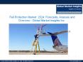 Fall Protection Market 2024: Forecasts, Analysis and Growths PowerPoint PPT Presentation