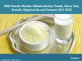 Milk Powder Market Trends, Share, Size, Growth, Opportunity and Forecast 2017-2022 PowerPoint PPT Presentation