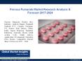 PPT for Ferrous Fumarate Market Research Analysis, 2017 - 2024 PowerPoint PPT Presentation
