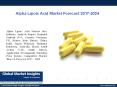PPT for Alpha Lipoic Acid Industry Growth Trend, 2017 PowerPoint PPT Presentation