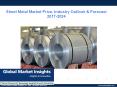 Sheet Metal Market Size, Price Trends - Industry Analysis Report 2024 PowerPoint PPT Presentation