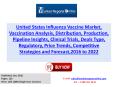 US Influenza Vaccine Market Report 2022: Vaccination Analysis, Distribution, Production, Trends, Competitive Strategies and Forecasts to 2022 PowerPoint PPT Presentation