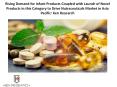 Nutritional Supplement Industry Statistics, Vitamin and Supplement Industry Analysis - Ken Research PowerPoint PPT Presentation