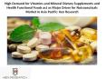 Dietary and Vitamin Supplements Market Asia, Market Share Amway India - Ken Research PowerPoint PPT Presentation