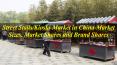 Street Stalls/Kiosks Market in China-Market Sizes, Market Shares and Brand Shares PowerPoint PPT Presentation