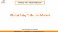 Global Baby Toiletries Market Industry PowerPoint PPT Presentation