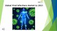 Global Viral Infections Market to 2021 - Promising New Competitors and Expanding Treatment Population to Offset Increased Uptake of Generics PowerPoint PPT Presentation