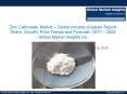 Zinc Carbonate Market share forecast to witness considerable growth from 2017 to 2024 PowerPoint PPT Presentation