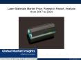 Outlook of Laser materials Market status and development trends reviewed in new report PowerPoint PPT Presentation