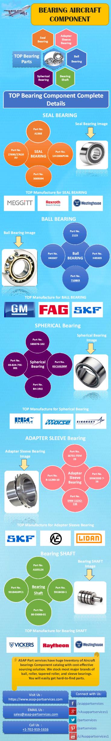 Bearing Aircraft Component Supplier – ASAP Part Services