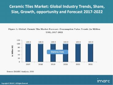 Ceramic Tiles Market Research Report: Share, Size And Growth Forecast Till 2022