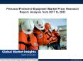 Personal Protective Equipment Market drivers of growth analyzed in a new research report PowerPoint PPT Presentation
