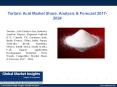 PPT for Tartaric Acid Market Research Analysis, 2017 PowerPoint PPT Presentation