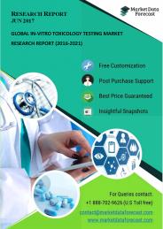 In-Vitro Toxicology Testing Market Reports
