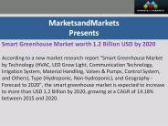Smart Greenhouse Market