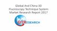 Global And China 3D Fluoroscopy Technique System Market Research Report 2017 PowerPoint PPT Presentation