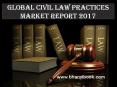 Global Civil Law Practices Market Report 2017 PowerPoint PPT Presentation