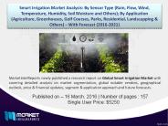 Smart Irrigation Market – Strategic Analysis