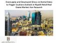 Riyadh Retail Real Estate Market, Shopping Malls in Saudi Arabia - Ken Research PowerPoint PPT Presentation