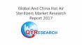 Global And China Hot Air Sterilizers Market Research Report 2017 PowerPoint PPT Presentation
