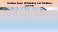 Multiple Types of Cladding and Cladding Systems PowerPoint PPT Presentation