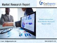 Sandboxing Market Research Report 2017