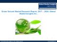Green Solvent Market Trends - Global Industry Analysis, 2017 – 2024 PowerPoint PPT Presentation