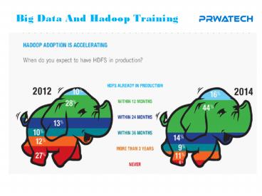 Big Data Hadoop Training in Bangalore - Prwatech