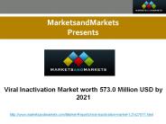 Viral Inactivation Market (1)