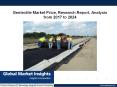 Analysis of Geotextile Market applications and companies active in the industry PowerPoint PPT Presentation