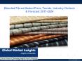 Analysis of Blended Fibres Market applications and companies active in the industry PowerPoint PPT Presentation