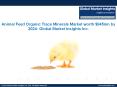Animal Feed Organic Trace Minerals Market growth outlook with industry review and forecasts PowerPoint PPT Presentation