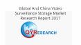 Global And China Video Surveillance Storage Market Research Report 2017 PowerPoint PPT Presentation