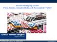 Blister Packaging Market trends research and projections for 2017-2024 PowerPoint PPT Presentation