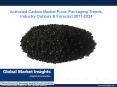 Activated Carbon Market trends research and projections for 2017 – 2024 PowerPoint PPT Presentation