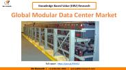 Global Modular Data Center Market Growth