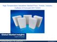 Worldwide High Temperature Insulation Market forecasts on regional growth, industry players and more PowerPoint PPT Presentation