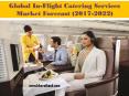 Global In-Flight Catering Services Market Forecast (2017-2022) PowerPoint PPT Presentation