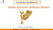 Global Spectrum Analyzer Market Trend