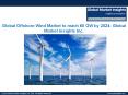 Offshore Wind Market in Netherlands is grow at 12% CAGR from 2017 to 2024 PowerPoint PPT Presentation