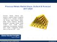 PPT for Precious Metals Market Research Report, 2017 - 2024 PowerPoint PPT Presentation