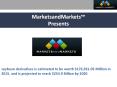 Soybean Derivatives Market by Type (Soybean, Soy Meal, and Soy Oil) PowerPoint PPT Presentation