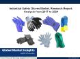 Industrial Safety Gloves Market research report by 2016 to 2023 PowerPoint PPT Presentation