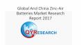 Global And China Zinc-Air Batteries Market Research Report 2017 PowerPoint PPT Presentation