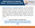 Global Healthcare IT Integration Market – Trends and Forecast to 2024 PowerPoint PPT Presentation