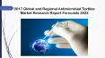 2017 global and regional antimicrobial textiles market research report forecasts 2022 PowerPoint PPT Presentation
