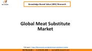 Global Meat Substitute Market Revenue