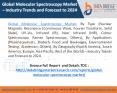 Global Molecular Spectroscopy Market – Industry Trends and Forecast to 2024 PowerPoint PPT Presentation